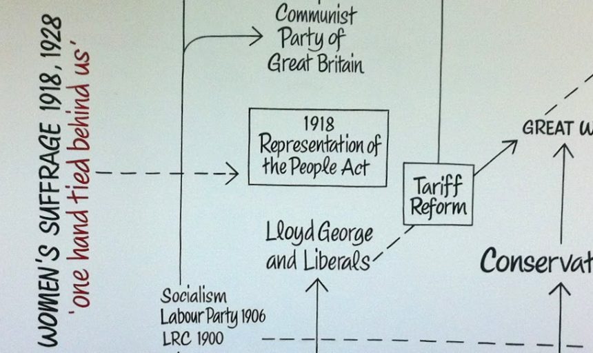 Image of 17 September to 15 October 2018, WEA Course, The Battle for the Ballot @ People's History Museum