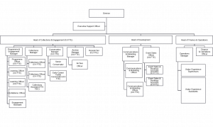 PHM staff structure.