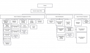 staff org chart