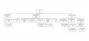 Org chart May 2025 (2)