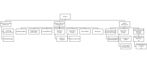 Org chart May 2026
